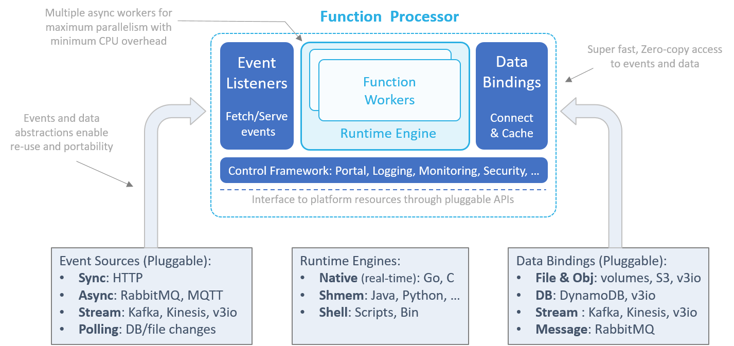 function-processor